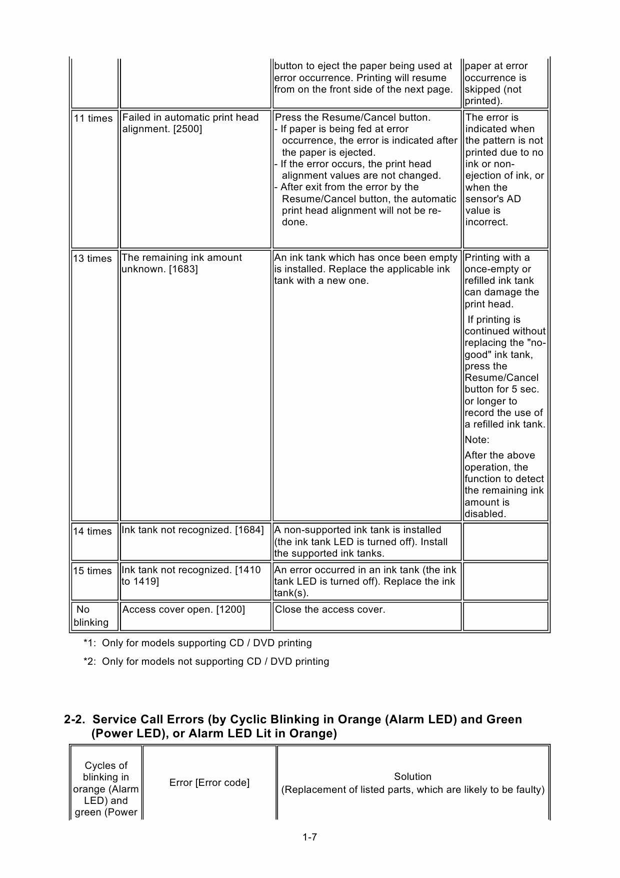 Canon PIXMA iP5200 iP5200R Service Manual-2